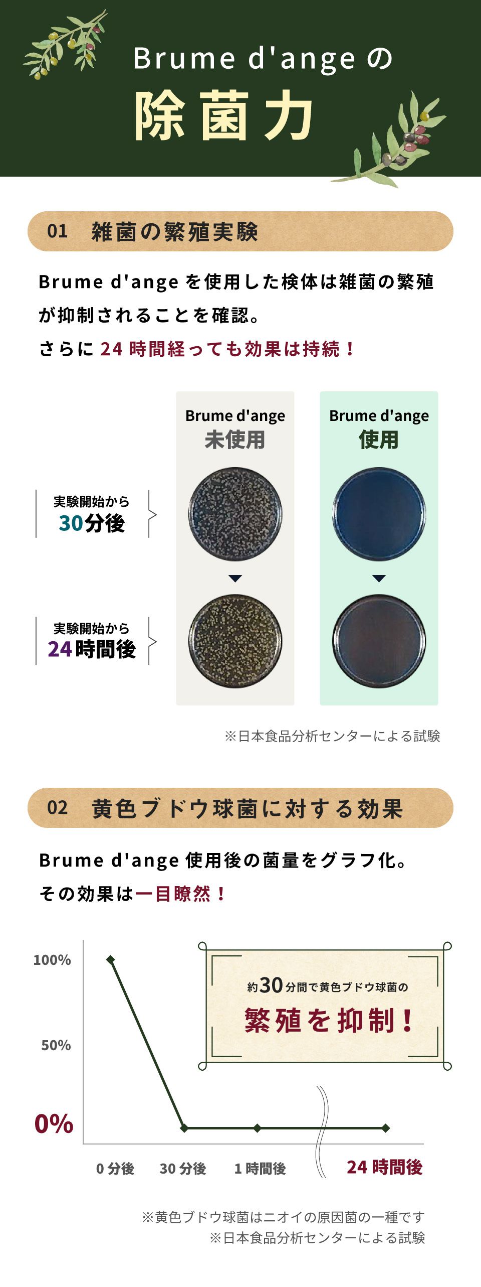 Brume d'angeの除菌力